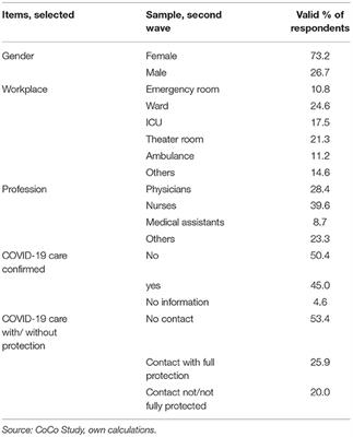 Healthcare Workers' Perceptions and Medically Approved COVID-19 Infection Risk: Understanding the Mental Health Dimension of the Pandemic. A German Hospital Case Study